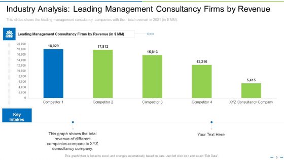 Transitioning From Old Business Models To New Ppt PowerPoint Presentation Complete Deck With Slides