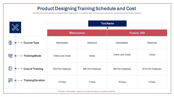 Transitioning Workstations By Implementing Advanced Equipment And Technology Ppt PowerPoint Presentation Complete Deck With Slides
