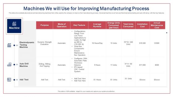 Transitioning Workstations By Implementing Advanced Equipment And Technology Ppt PowerPoint Presentation Complete Deck With Slides