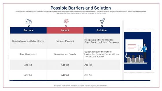 Transitioning Workstations By Implementing Advanced Equipment And Technology Ppt PowerPoint Presentation Complete Deck With Slides