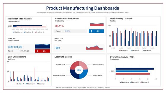 Transitioning Workstations By Implementing Advanced Equipment And Technology Ppt PowerPoint Presentation Complete Deck With Slides