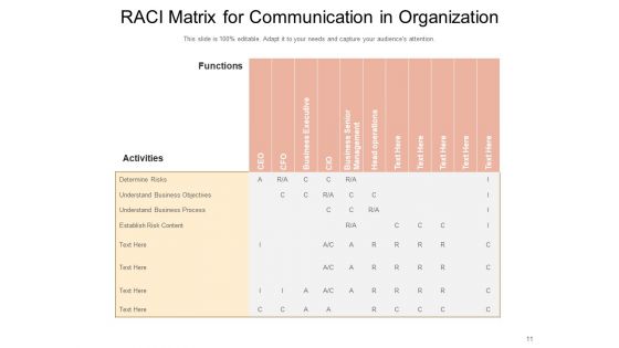 Transmission Strategy Business Ppt PowerPoint Presentation Complete Deck