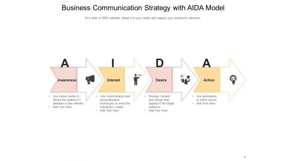 Transmission Strategy Business Ppt PowerPoint Presentation Complete Deck
