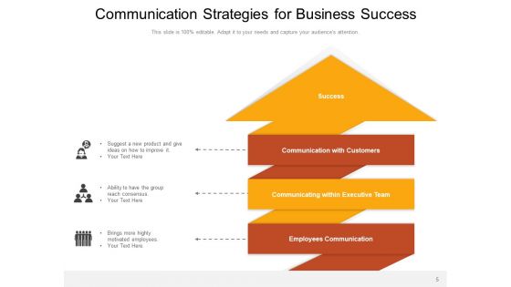 Transmission Strategy Business Ppt PowerPoint Presentation Complete Deck