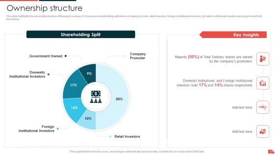 Transportation And Logistics Services Company Profile Ppt PowerPoint Presentation Complete Deck With Slides
