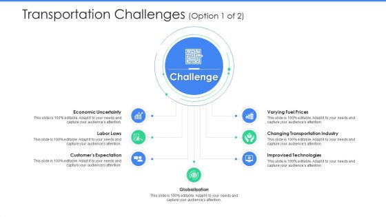 Transportation Challenges Prices Logistics Management In Supply Chain Ppt Infographics Ideas PDF