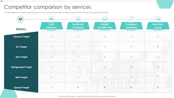 Transportation Company Profile Competitor Comparison By Services Ppt PowerPoint Presentation Layouts Slides PDF