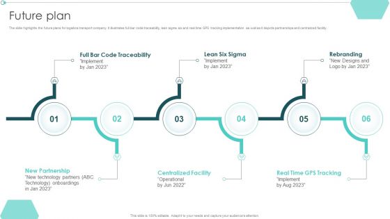 Transportation Company Profile Future Plan Ppt PowerPoint Presentation Infographics Backgrounds PDF Transportation Company Profile Future Plan Ppt PowerPoint Presentation Infographics Backgrounds PDF