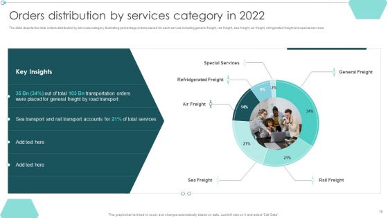 Transportation Company Profile Ppt PowerPoint Presentation Complete Deck With Slides