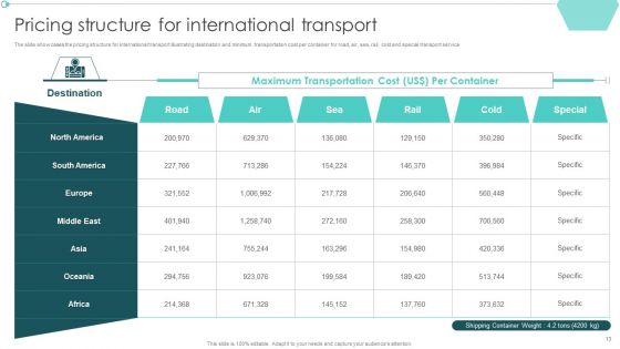 Transportation Company Profile Ppt PowerPoint Presentation Complete Deck With Slides