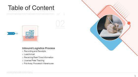 Transportation Governance Enhancement Ppt PowerPoint Presentation Complete With Slides
