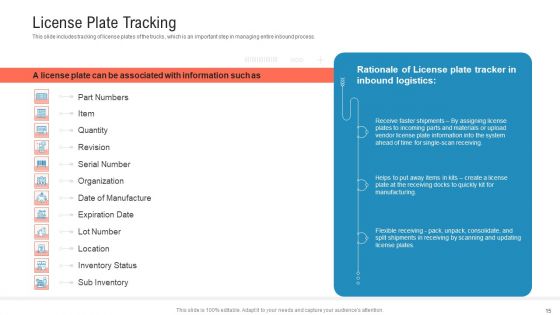 Transportation Governance Enhancement Ppt PowerPoint Presentation Complete With Slides