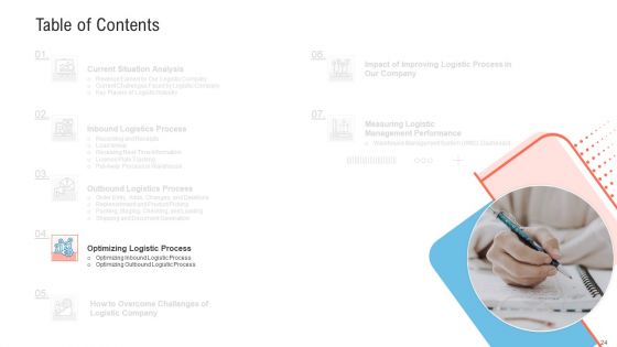 Transportation Governance Enhancement Ppt PowerPoint Presentation Complete With Slides
