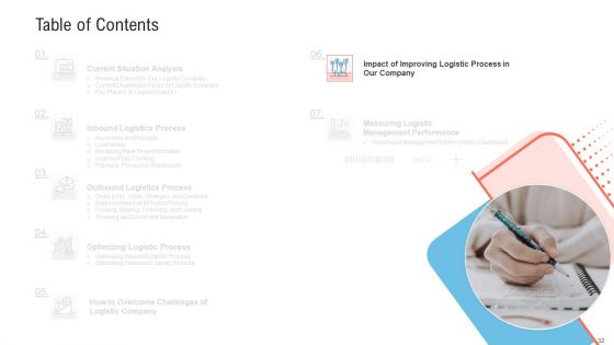 Transportation Governance Enhancement Ppt PowerPoint Presentation Complete With Slides