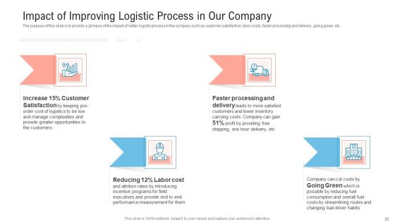 Transportation Governance Enhancement Ppt PowerPoint Presentation Complete With Slides