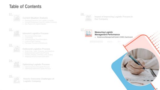 Transportation Governance Enhancement Ppt PowerPoint Presentation Complete With Slides