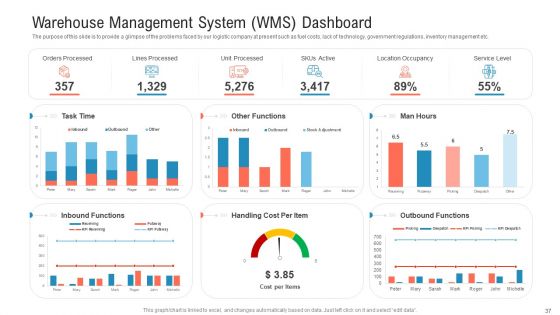 Transportation Governance Enhancement Ppt PowerPoint Presentation Complete With Slides