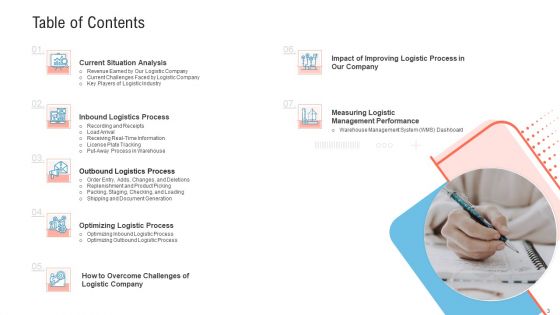 Transportation Governance Enhancement Ppt PowerPoint Presentation Complete With Slides