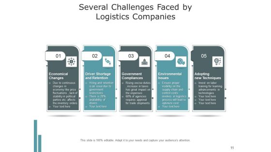 Transportation Inventory Communicatio Ppt PowerPoint Presentation Complete Deck