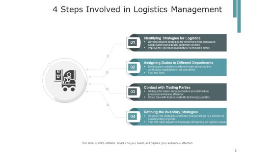 Transportation Inventory Communicatio Ppt PowerPoint Presentation Complete Deck