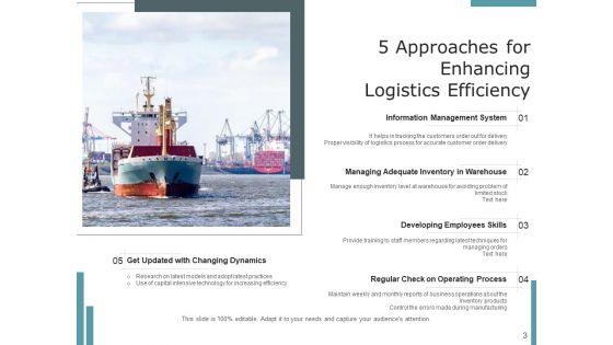 Transportation Inventory Communicatio Ppt PowerPoint Presentation Complete Deck