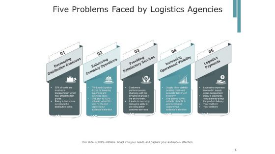 Transportation Inventory Communicatio Ppt PowerPoint Presentation Complete Deck