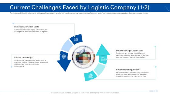 Transporting Company Ppt PowerPoint Presentation Complete Deck With Slides
