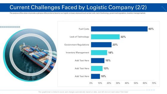 Transporting Company Ppt PowerPoint Presentation Complete Deck With Slides