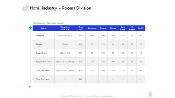 Travel And Leisure Industry Analysis Hotel Industry Rooms Division Demonstration PDF
