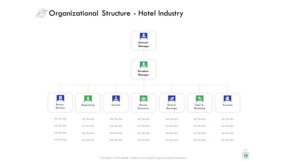 Travel And Leisure Industry Analysis Ppt PowerPoint Presentation Complete Deck With Slides