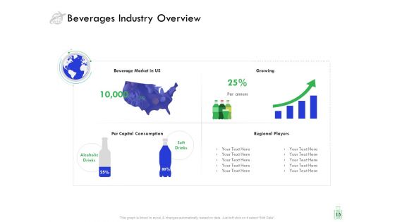 Travel And Leisure Industry Analysis Ppt PowerPoint Presentation Complete Deck With Slides