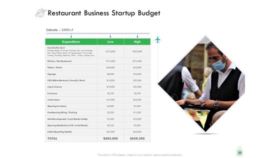 Travel And Leisure Industry Analysis Ppt PowerPoint Presentation Complete Deck With Slides