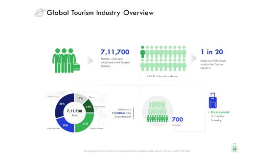 Travel And Leisure Industry Analysis Ppt PowerPoint Presentation Complete Deck With Slides
