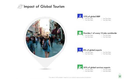 Travel And Leisure Industry Analysis Ppt PowerPoint Presentation Complete Deck With Slides