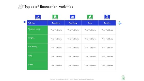 Travel And Leisure Industry Analysis Ppt PowerPoint Presentation Complete Deck With Slides