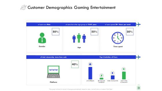 Travel And Leisure Industry Analysis Ppt PowerPoint Presentation Complete Deck With Slides