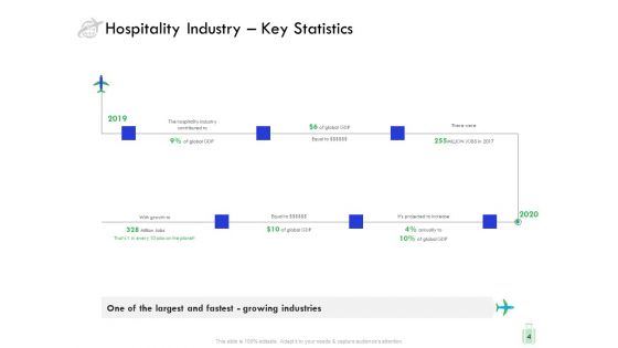 Travel And Leisure Industry Analysis Ppt PowerPoint Presentation Complete Deck With Slides