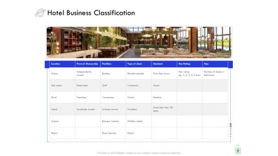 Travel And Leisure Industry Analysis Ppt PowerPoint Presentation Complete Deck With Slides