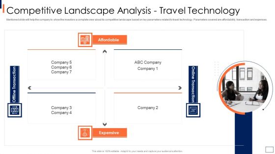Travel And Tour Company Fundraising Pitch Deck Competitive Landscape Analysis Travel Sample PDF Travel And Tour Company Fundraising Pitch Deck Competitive Landscape Analysis Travel Sample PDF