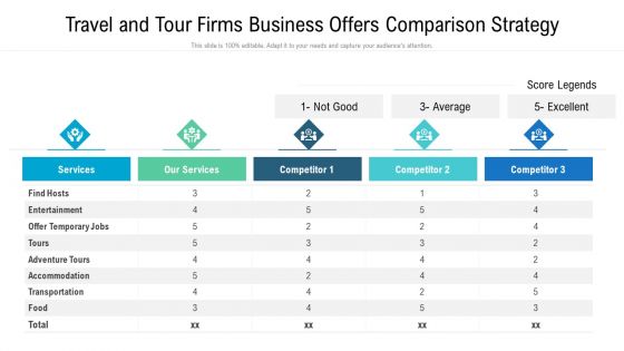 Travel And Tour Firms Business Offers Comparison Strategy Demonstration PDF