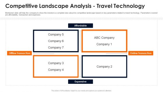 Travelling Platform Capital Funding Pitch Deck Competitive Landscape Analysis Travel Technology Sample PDF