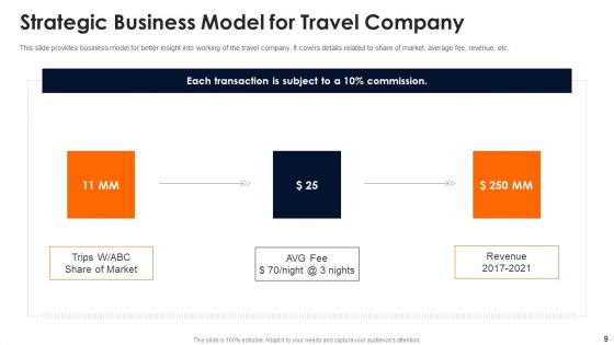 Travelling Platform Capital Funding Pitch Deck Ppt PowerPoint Presentation Complete Deck With Slides