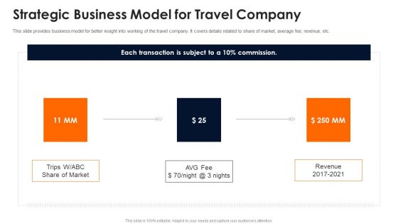 Travelling Platform Capital Funding Pitch Deck Strategic Business Model For Travel Company Clipart PDF