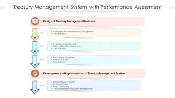 Treasury Management System With Performance Assessment Ppt PowerPoint Presentation Gallery Icons PDF Treasury Management System With Performance Assessment Ppt PowerPoint Presentation Gallery Icons PDF