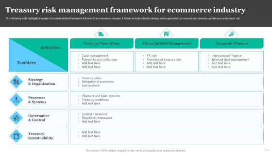 Treasury Risk Management Ppt PowerPoint Presentation Complete Deck With Slides