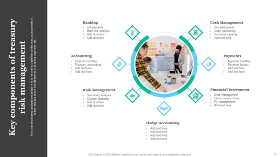 Treasury Risk Management Ppt PowerPoint Presentation Complete Deck With Slides