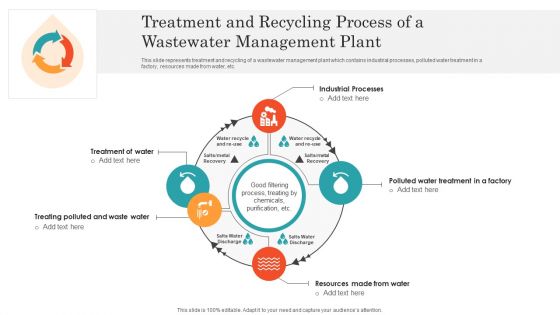Treatment And Recycling Process Of A Wastewater Management Plant Ppt Portfolio Diagrams PDF
