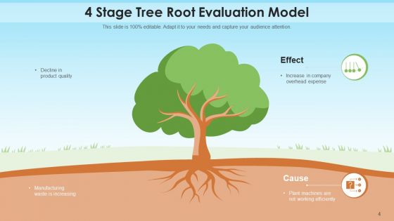 Tree Root Evaluation Sales Decline Customer Acquisition Ppt PowerPoint Presentation Complete Deck With Slides