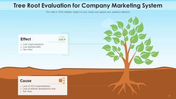 Tree Root Evaluation Sales Decline Customer Acquisition Ppt PowerPoint Presentation Complete Deck With Slides