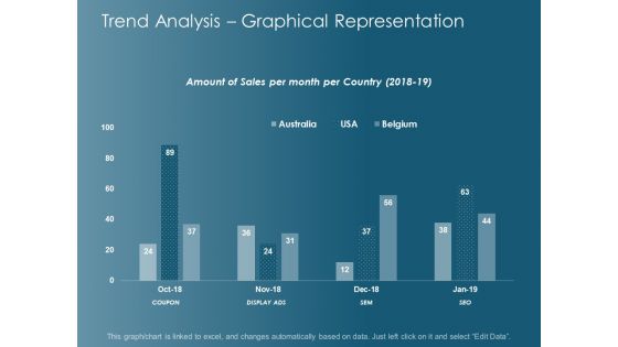 Trend Analysis Graphical Representation Ppt Powerpoint Presentation Gallery Graphic Images